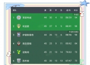 开云APP-利兹联战胜普雷斯顿，升至积分榜前列的简单介绍