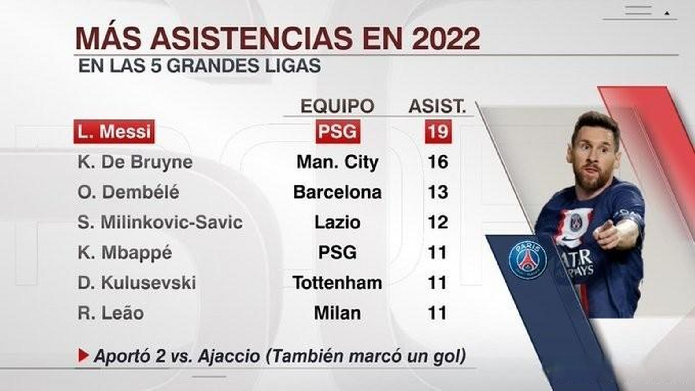 关于阿雅克肖遭遇法甲劲旅斩杀,降级形势严峻的信息 关于阿雅克肖遭遇法甲劲旅斩杀,降级形势严峻的信息