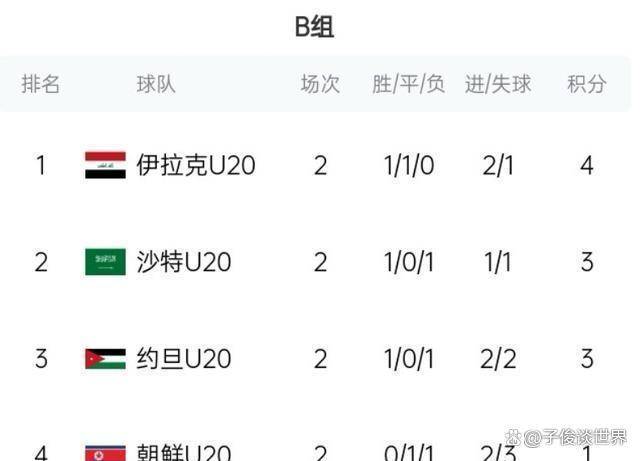 北马其顿取胜保加利亚，晋级形势渐入佳境的简单介绍