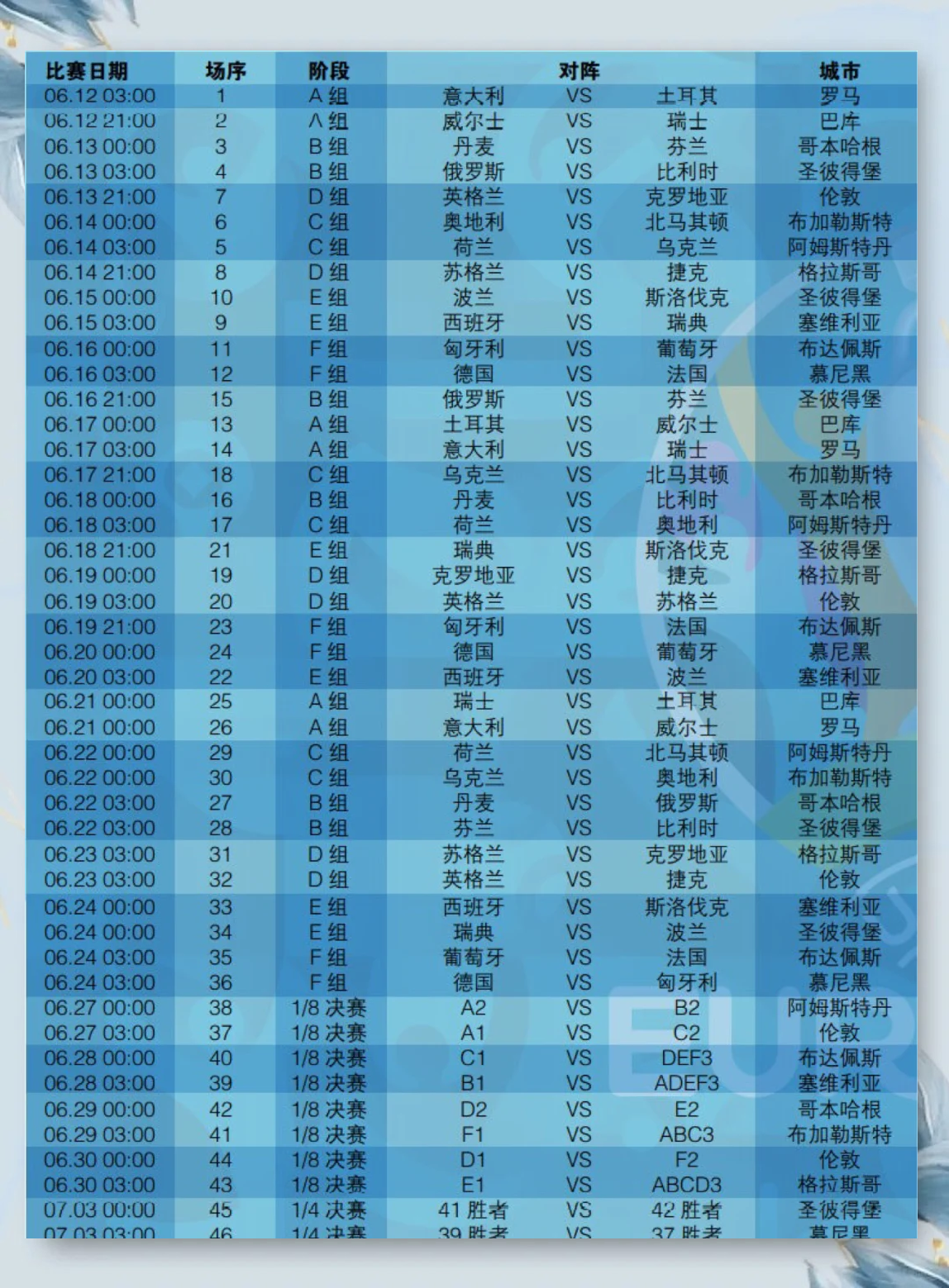 欧洲杯冠军风云再起，谁能横扫对手夺冠