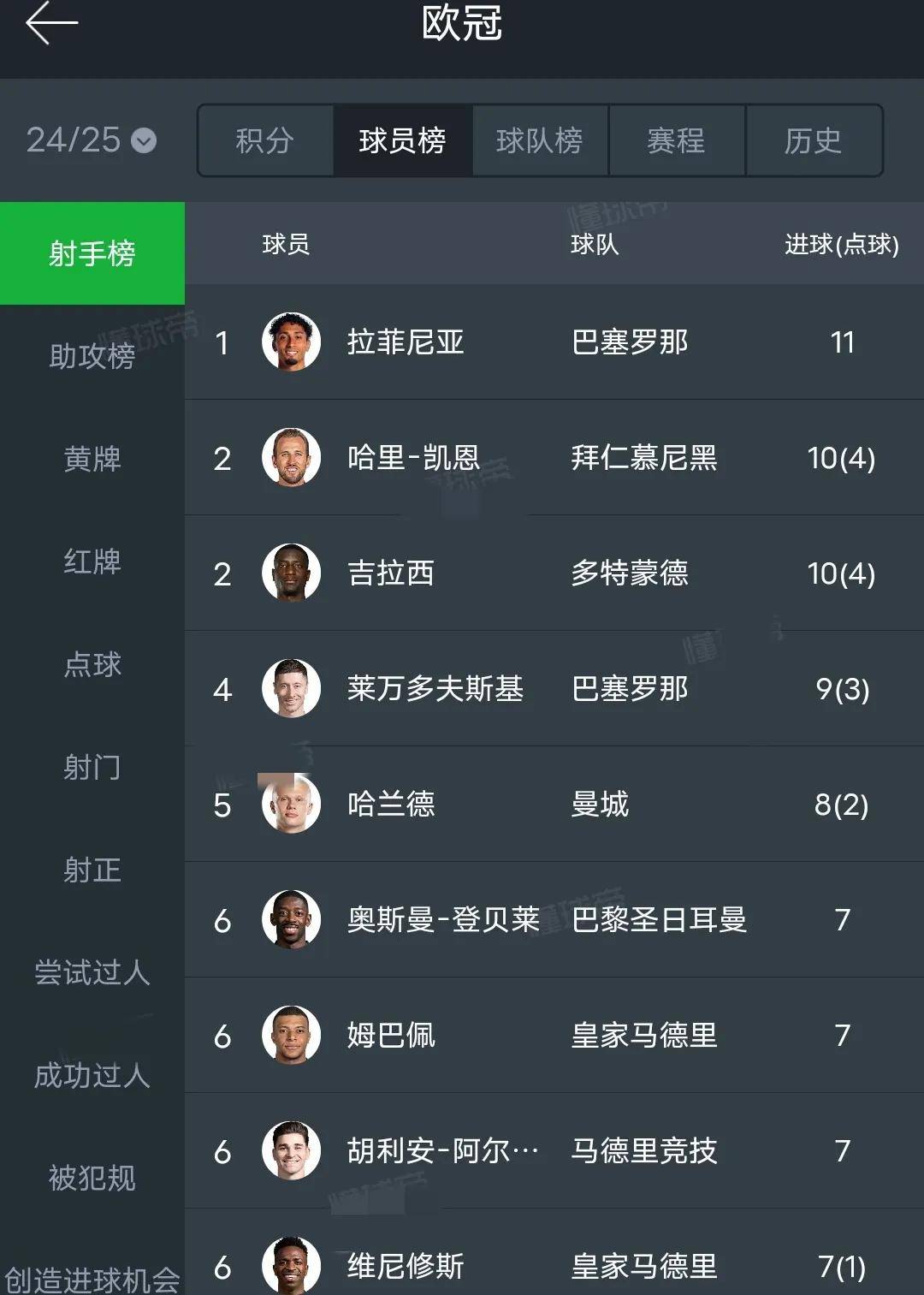 包含阿贾克斯横扫皇马，成功晋级欧冠八强的词条