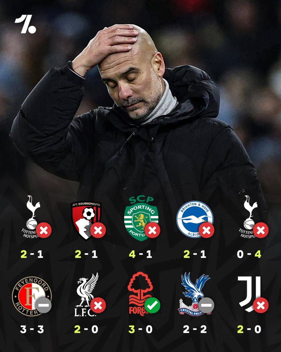 包含曼城遭遇惨败，争冠形势岌岌可危的词条