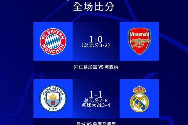 皇马悬念险胜,逆袭晋级欧冠四强 皇马悬念险胜,逆袭晋级欧冠四强