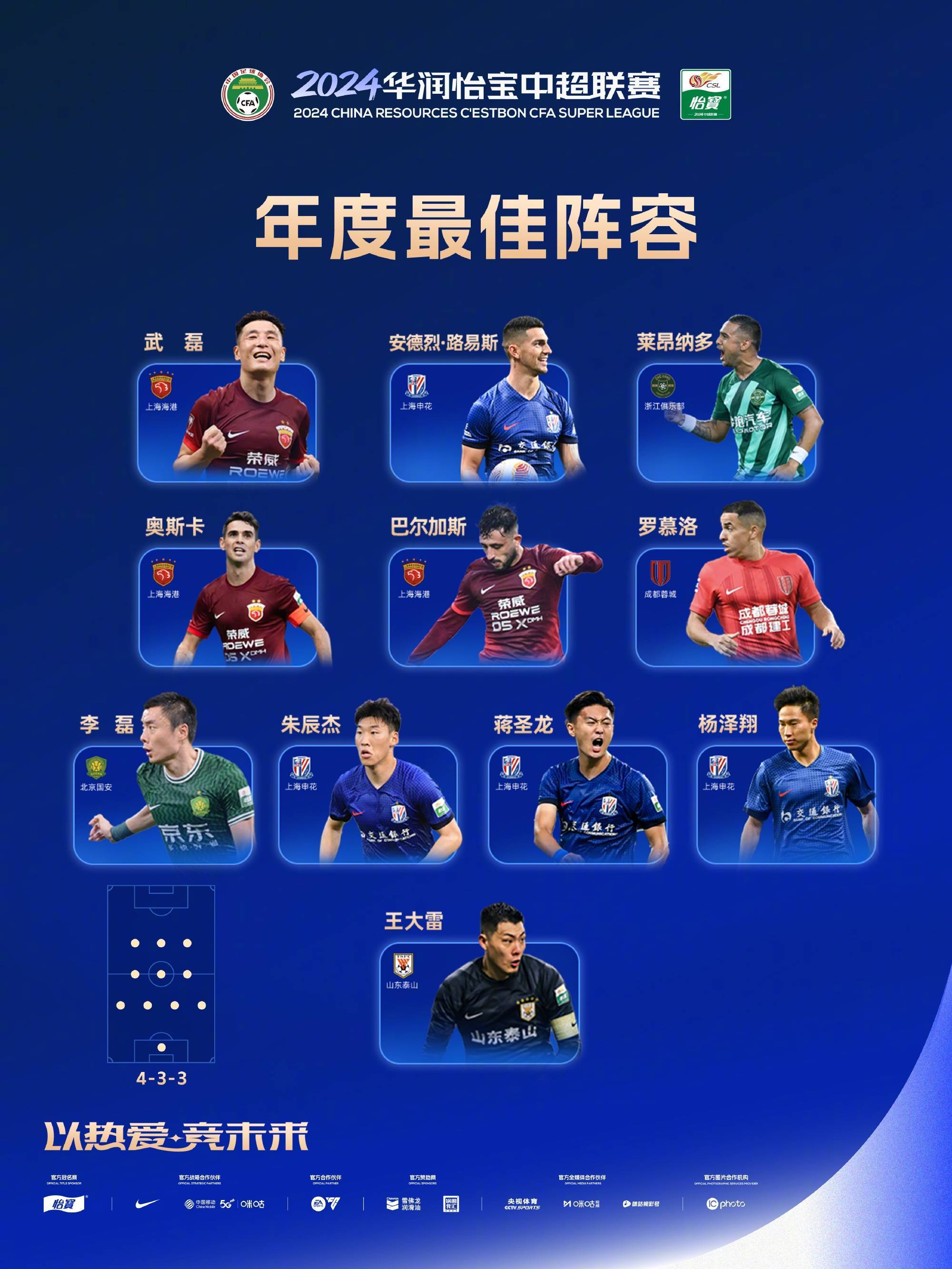 包含中超球员状态火爆联赛瞩目焦点的词条 包含中超球员状态火爆联赛瞩目焦点的词条