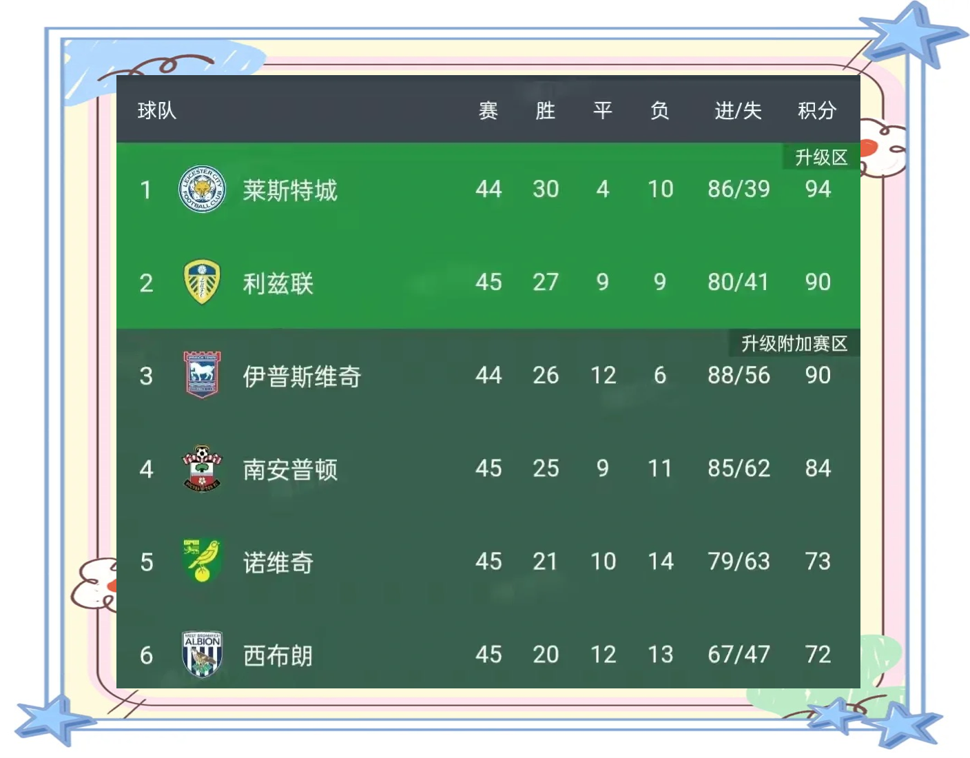 利兹联战胜普雷斯顿，升至积分榜前列的简单介绍