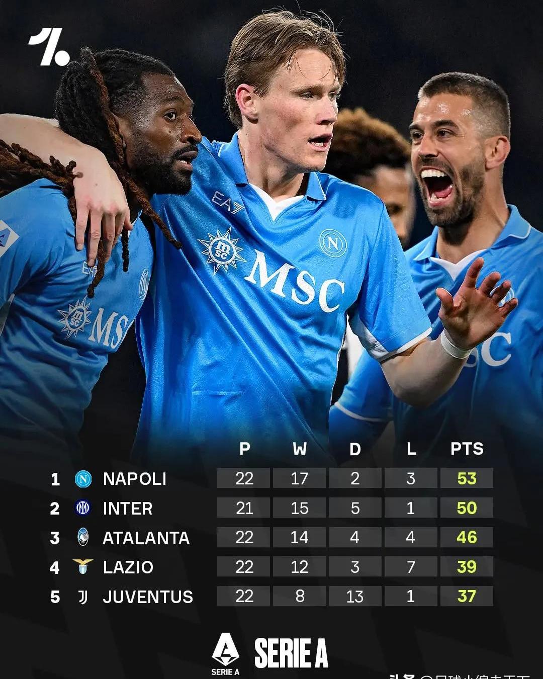 那不勒斯中场球员遭受伤病困扰，或将缺席赛季末