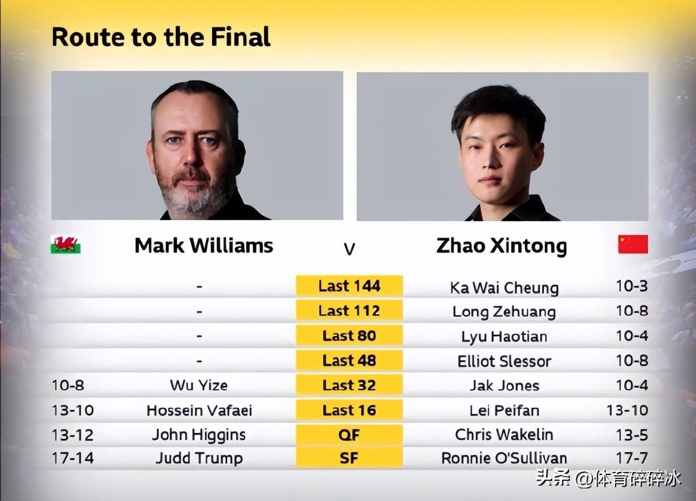 包含欧联强者再起，挑战之路充满艰难的词条