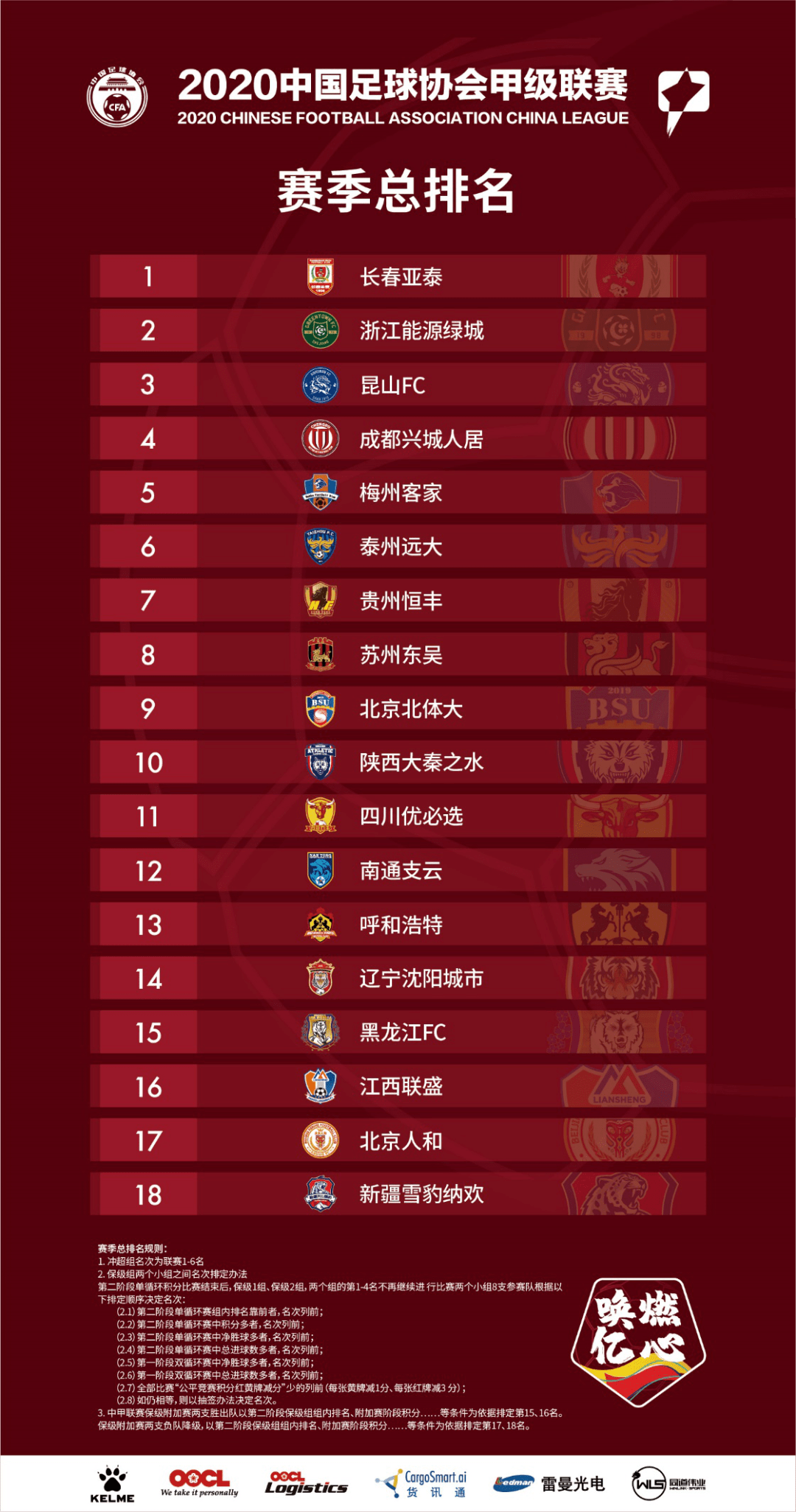 关于中国足球联赛多支球队陷入财政危机，倒闭风险加剧的信息