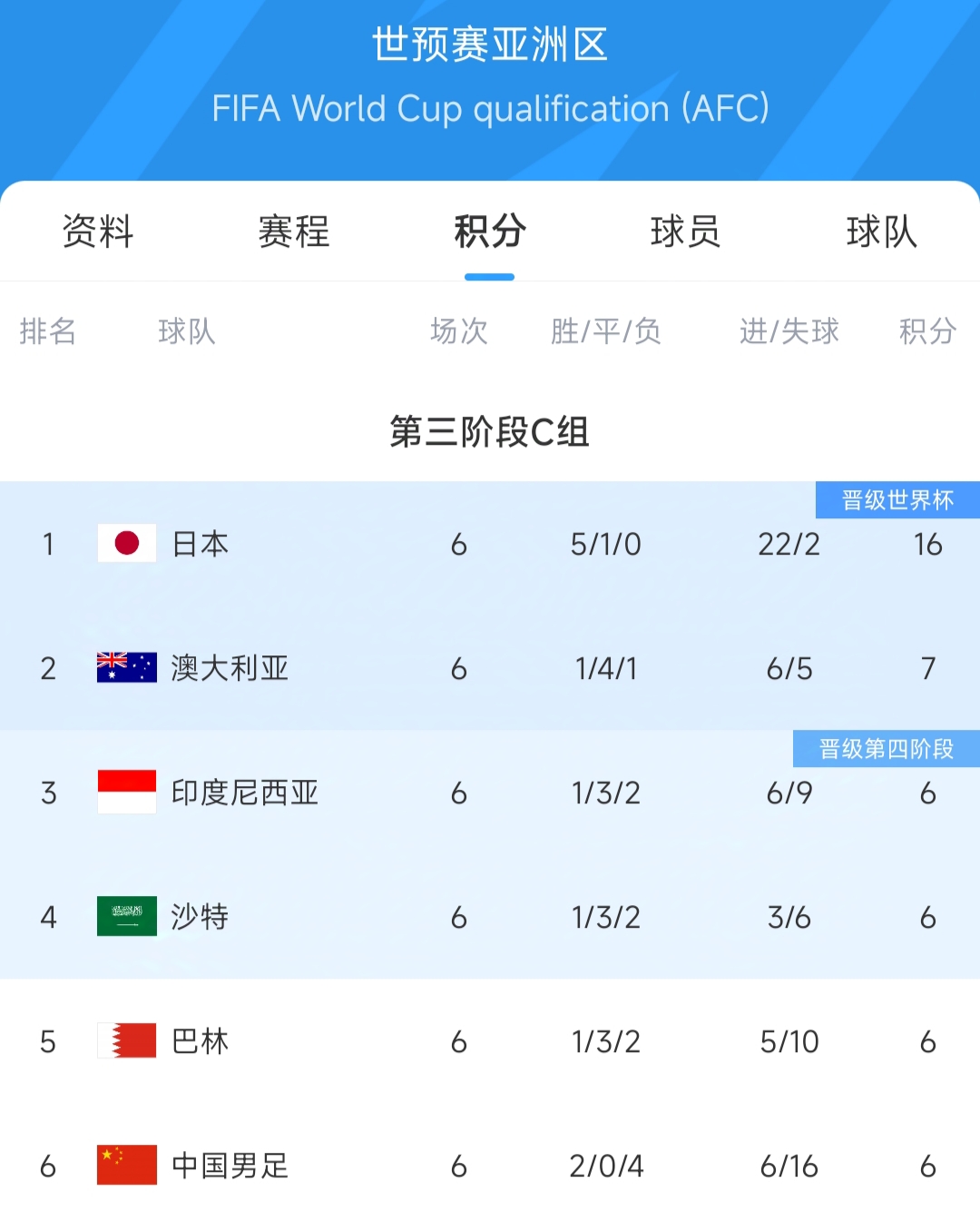 意大利足球联赛积分榜最新排名的简单介绍 意大利足球联赛积分榜最新排名的简单介绍