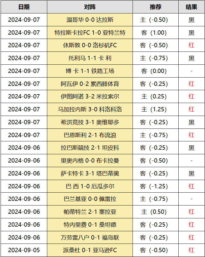 萨拉戈萨主场击败对手，豪取三分的简单介绍