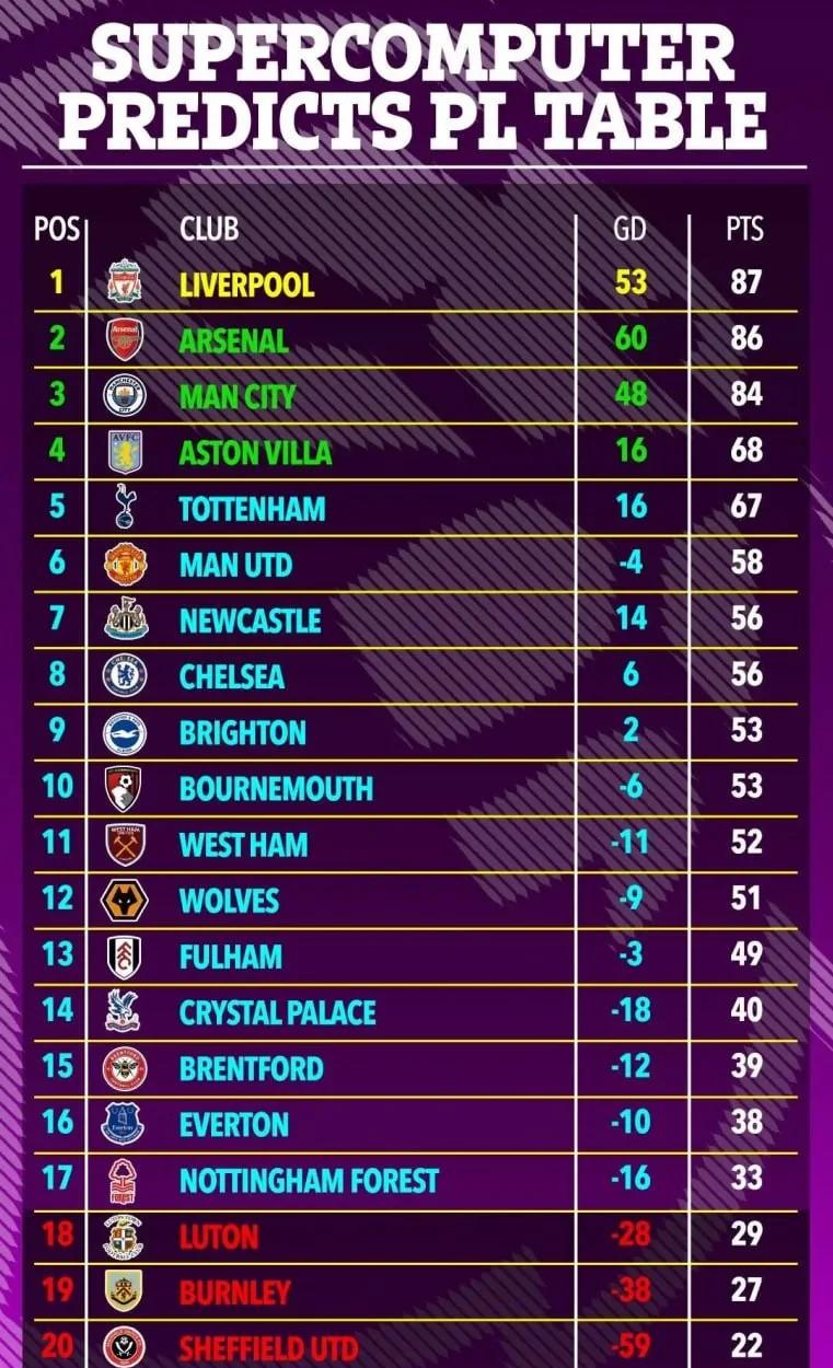 曼联攻势猛烈，击败对手登顶英超积分榜的简单介绍