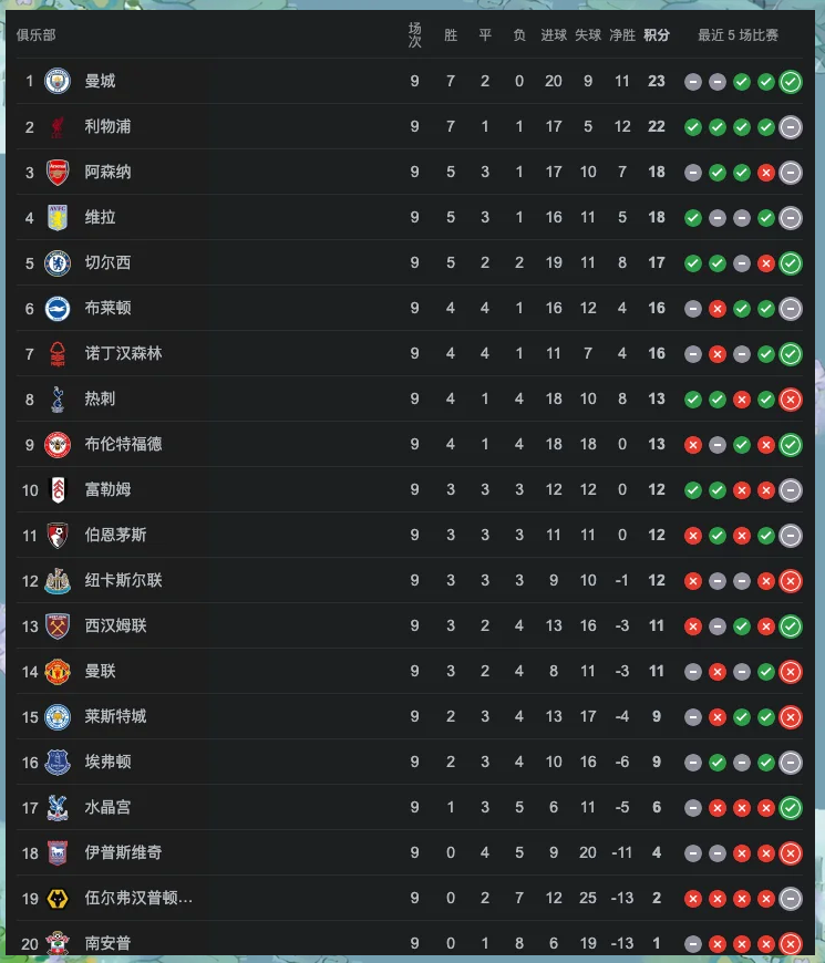 曼联攻势猛烈，击败对手登顶英超积分榜的简单介绍