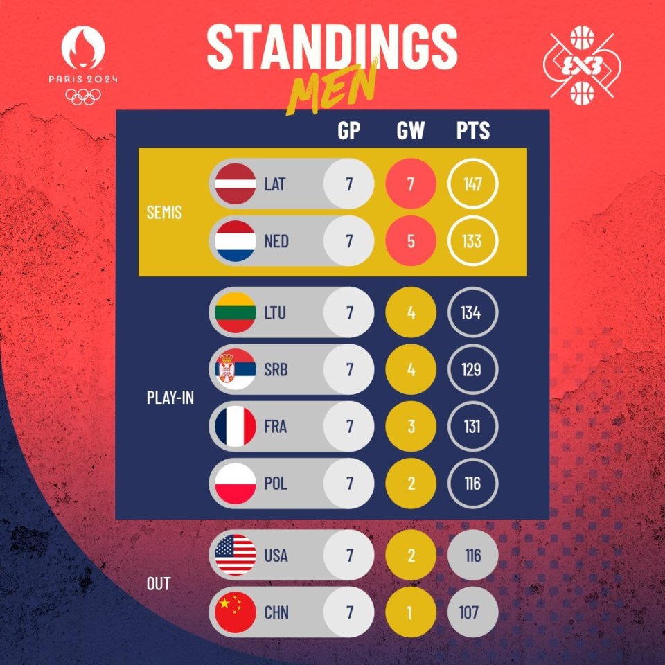 立陶宛队勇夺胜利,成功晋级下一轮的简单介绍 立陶宛队勇夺胜利,成功晋级下一轮的简单介绍