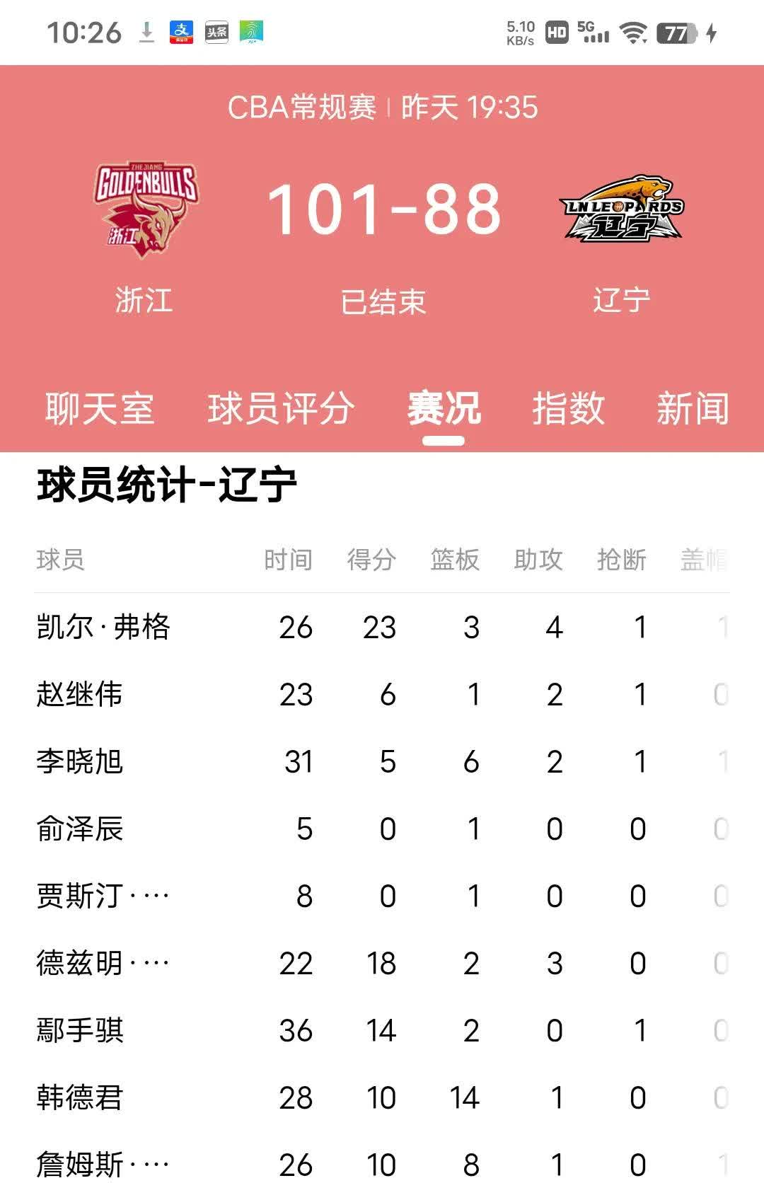 包含马赛客场大败,排名下滑榜尾的词条 包含马赛客场大败,排名下滑榜尾的词条