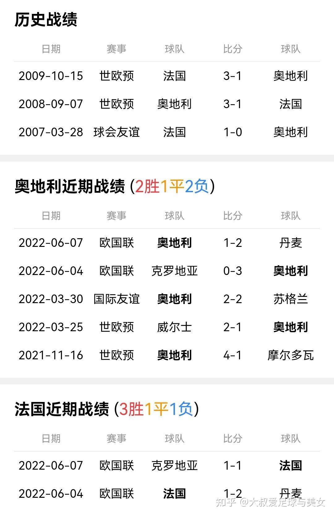 包含奥地利主场不敌丹麦，需总结经验教训的词条