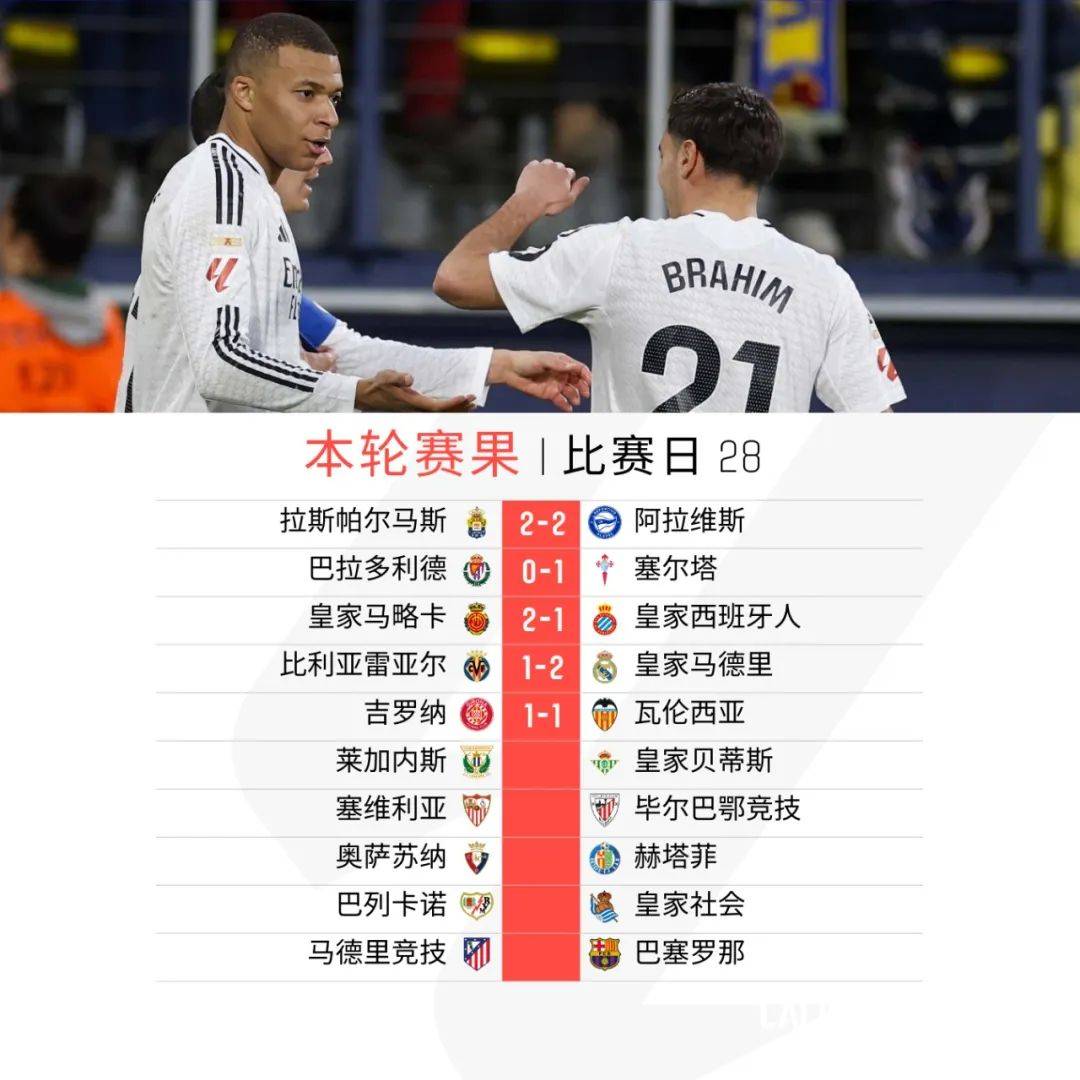 关于比利亚雷亚尔攻守俱佳,稳坐榜首位置的信息 关于比利亚雷亚尔攻守俱佳,稳坐榜首位置的信息