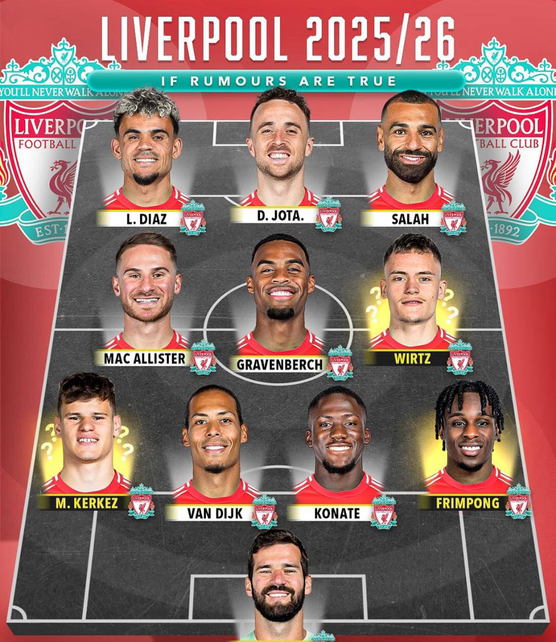 包含利物浦球星建议莱万多夫斯基加盟红军的词条