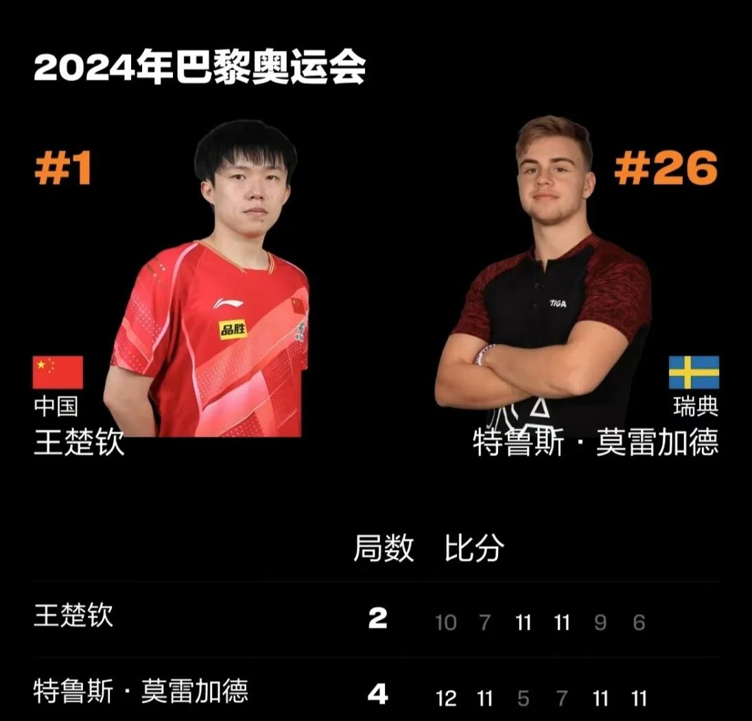 澳大利亚名将被淘汰，遗憾离场