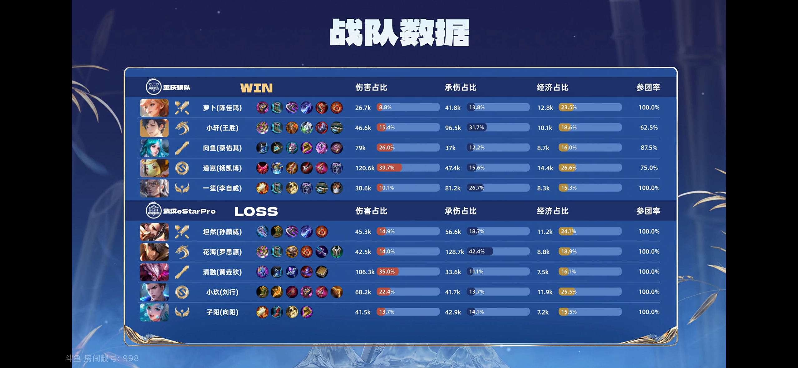 狼队主场告负，已连续六场不胜