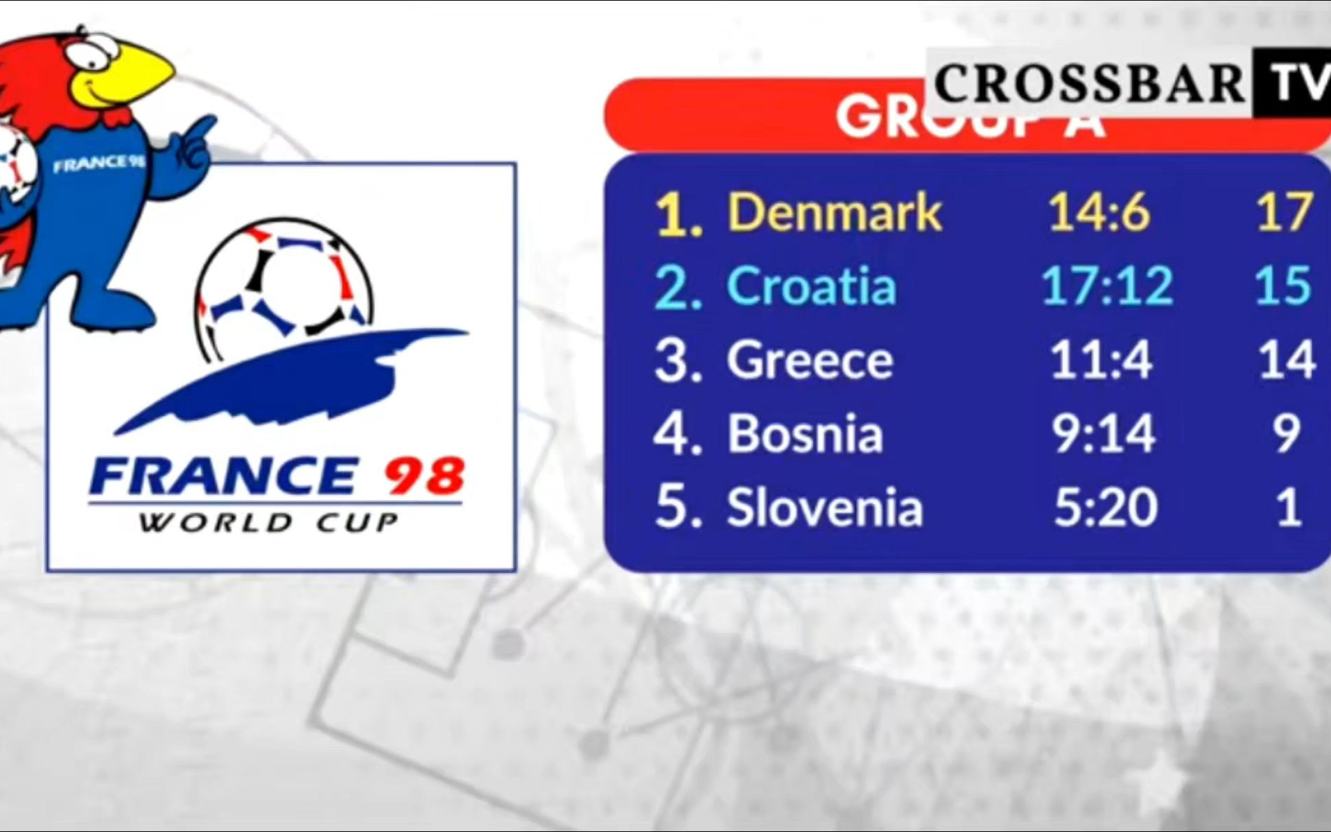卡塔尔队取得胜利，成功闯入欧洲杯正赛决赛前九的简单介绍