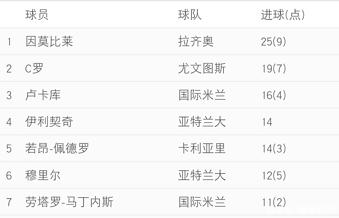 尤文图斯客场平局，无缘续写连胜纪录