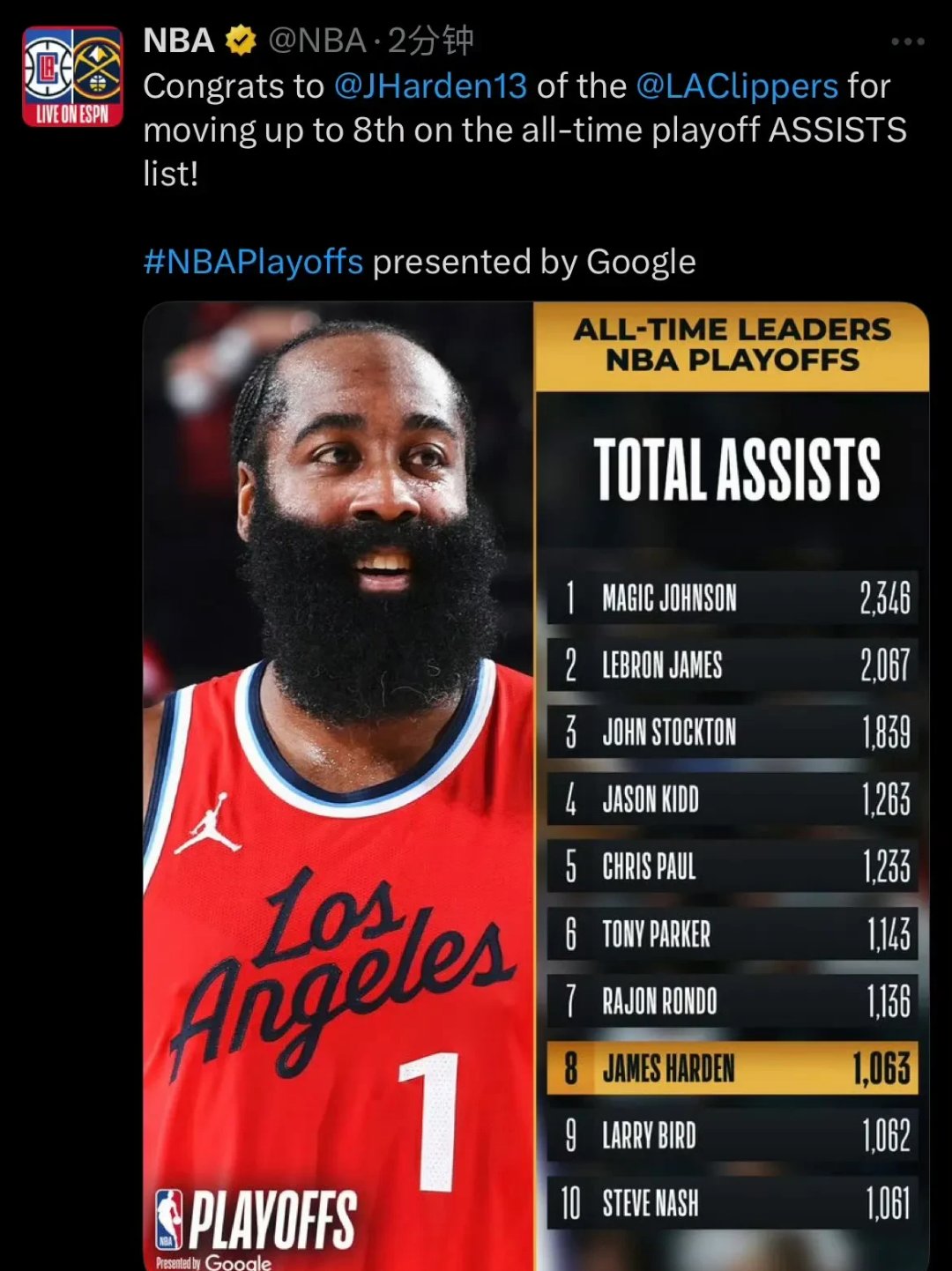 火箭输给凯尔特人,哈登单核难撑大局 火箭输给凯尔特人,哈登单核难撑大局