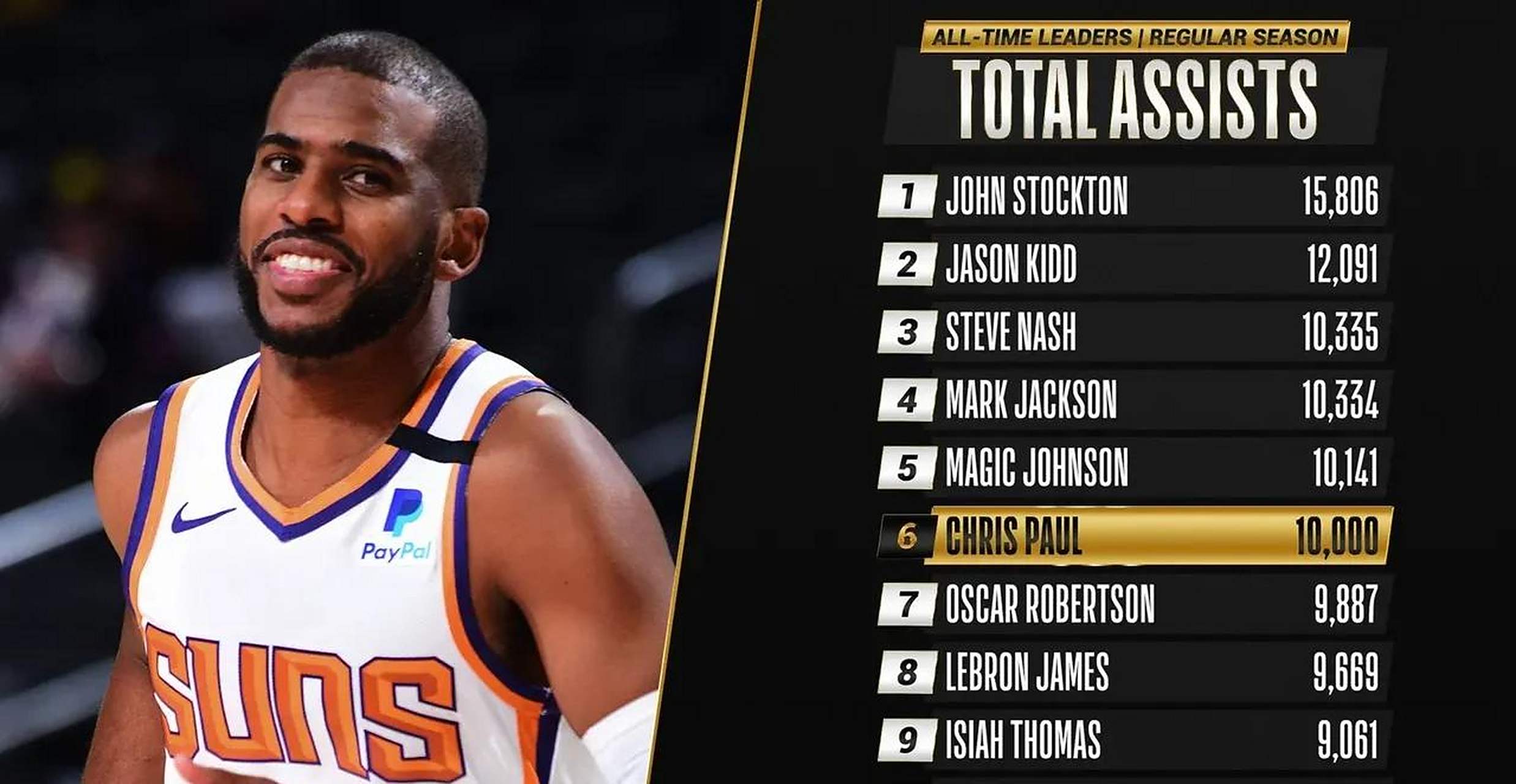 爵士翻盘湖人,保罗送出助攻的简单介绍 爵士翻盘湖人,保罗送出助攻的简单介绍